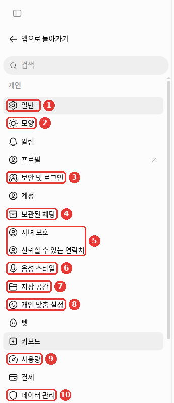 설정 화면 왼쪽 목록. 「개인」 아래 「일반」「모양」「알림」「프로필」「보안 및 로그인」「계정」「보관된 채팅」 … 「데이터 관리」가 있고, 표에서 다루는 메뉴에 빨간 번호 ①~⑩이 붙어 있다