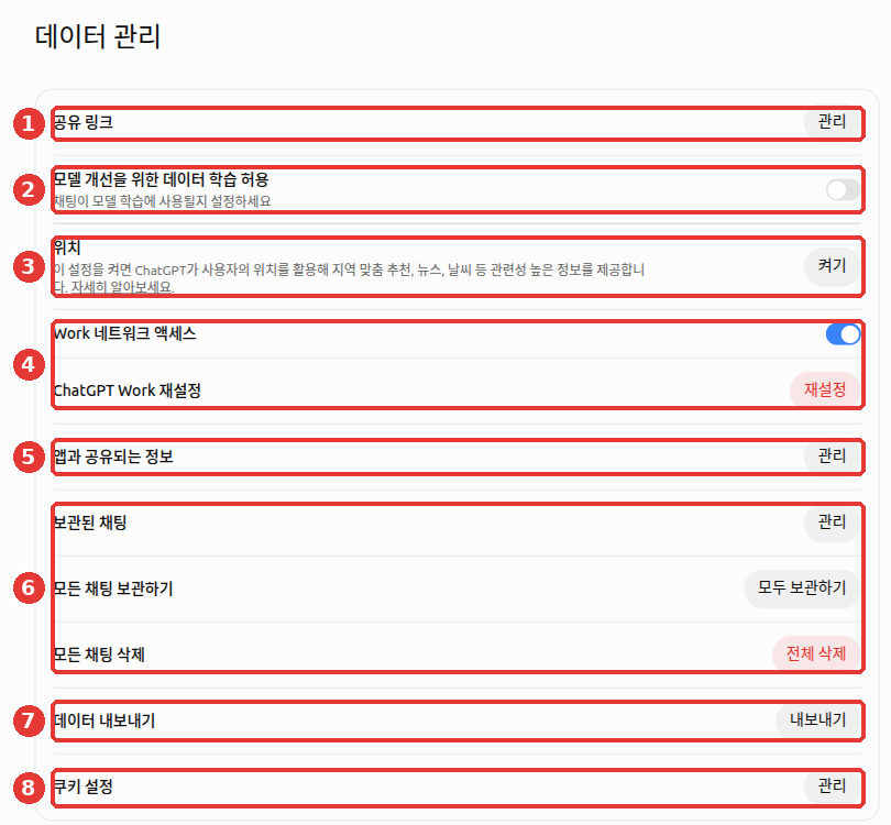 설정 화면에서 「데이터 관리」를 연 모습. 오른쪽 목록 위에서부터 「공유 링크」, 「모델 개선을 위한 데이터 학습 허용」 스위치, 「위치」, 「Work 네트워크 액세스」, 「ChatGPT Work 재설정」, 「앱과 공유되는 정보」, 「보관된 채팅」, 「모든 채팅 보관하기」, 「모든 채팅 삭제」, 「데이터 내보내기」, 「쿠키 설정」이 차례로 있다