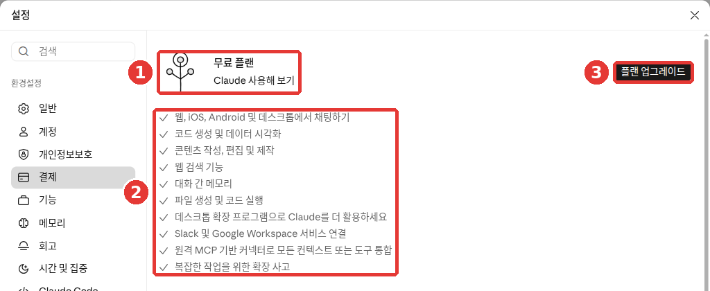 설정 → 「결제」 화면. ① 「무료 플랜 · Claude 사용해 보기」, ② 무료 플랜에 들어 있는 기능 목록(채팅, 웹 검색 기능, 대화 간 메모리, 파일 생성 및 코드 실행, 복잡한 작업을 위한 확장 사고 등), ③ 오른쪽 위 「플랜 업그레이드」 버튼에 빨간 번호가 붙어 있다