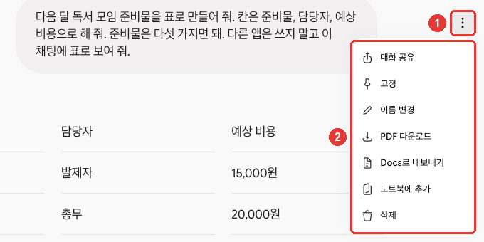 대화 화면 오른쪽 위 점 세 개 버튼(①, 「대화 작업 메뉴 열기」)을 누르면 열리는 메뉴(②) — 「대화 공유」「고정」「이름 변경」「PDF 다운로드」「Docs로 내보내기」「노트북에 추가」「삭제」