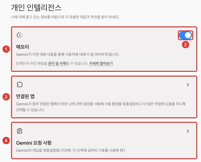 「설정」 → 「개인 인텔리전스」 화면. 제목 아래 "나에 대해 알고 있는 정보를 바탕으로 더 유용한 대답과 추천을 받아 보세요." ① 「메모리」 카드("Gemini가 이전 대화 내용을 통해 사용자에 대해 더 잘 파악하게 됩니다."), ② 메모리 스위치(켜짐), ③ 「연결된 앱」 카드, ④ 「Gemini 요청 사항」 카드에 빨간 번호가 붙어 있다