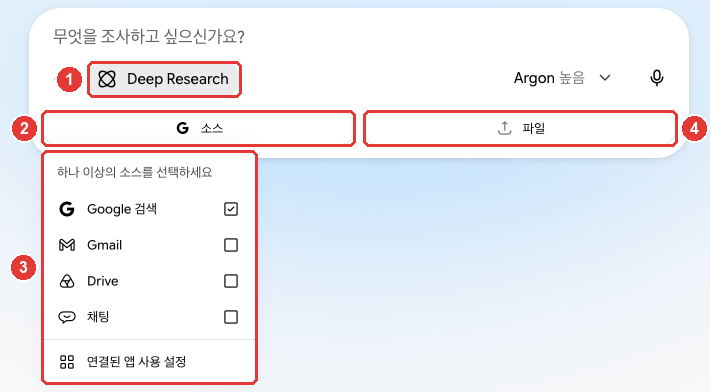 입력창에 ① 「Deep Research」가 켜진 모습. 안내 문구 "무엇을 조사하고 싶으신가요?", ② 「소스」 버튼, ③ 소스 메뉴("하나 이상의 소스를 선택하세요" — 「Google 검색」(체크됨)·「Gmail」·「Drive」·「채팅」·「연결된 앱 사용 설정」), ④ 「파일」 버튼에 빨간 번호가 붙어 있다