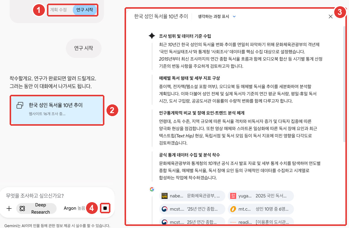 Deep Research 진행 화면. ① 계획 아래 「계획 수정」·「연구 시작」 버튼, ② "웹사이트 16개 조사 중..."이라고 적힌 진행 카드, ③ 오른쪽 조사 패널(「생각하는 과정 표시」, 조사 단계와 찾은 웹사이트 목록), ④ 멈춤 버튼에 빨간 번호가 붙어 있다