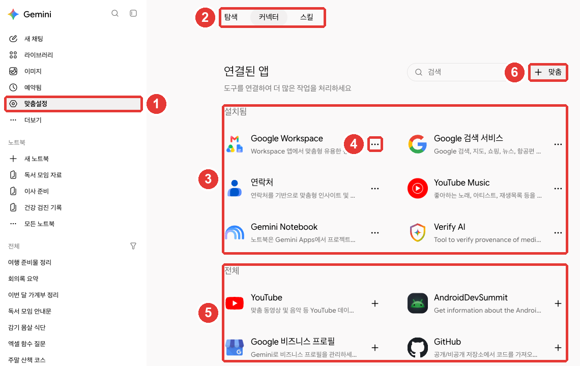 「맞춤설정」의 「커넥터」 탭. ① 옆 메뉴 「맞춤설정」, ② 위쪽 「탐색」·「커넥터」·「스킬」 탭, ③ 「설치됨」 목록(Google Workspace·Google 검색 서비스·연락처·YouTube Music·Gemini Notebook·Verify AI), ④ 앱 옆 점 세 개 메뉴, ⑤ 「전체」 목록(YouTube·AndroidDevSummit·Google 비즈니스 프로필·GitHub, 각각 「+」 버튼), ⑥ 「+ 맞춤」 버튼에 빨간 번호가 붙어 있다