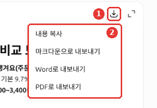 ① 내려받기 버튼을 누르자 열린 ② 메뉴. 「내용 복사」, 「마크다운으로 내보내기」, 「Word로 내보내기」, 「PDF로 내보내기」