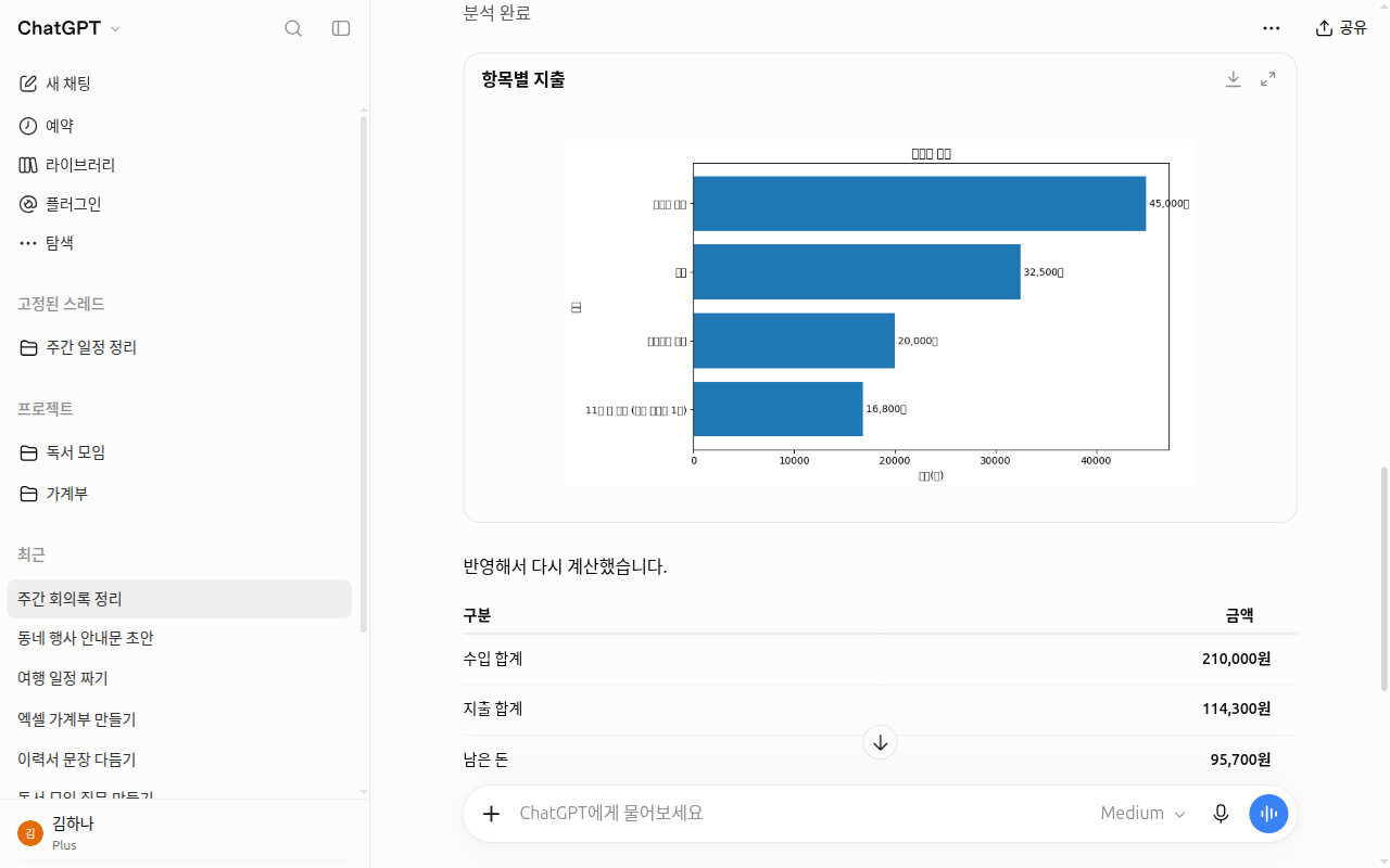 처음 받은 항목별 지출 막대 차트. 숫자는 보이지만 항목 이름과 제목 같은 한글이 네모로 깨져 있다