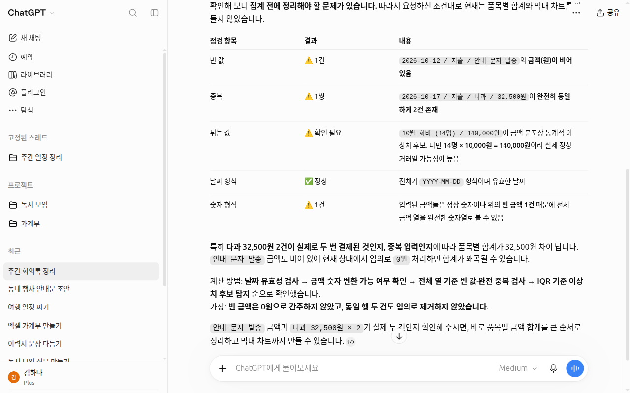 데이터 점검 결과 표. 빈 값 1건(안내 문자 발송), 중복 1쌍(다과 32,500원), 튀는 값 확인 필요, 날짜 형식 정상, 숫자 형식 1건이 정리되어 있고, 아래에 계산 방법과 가정이 적혀 있다